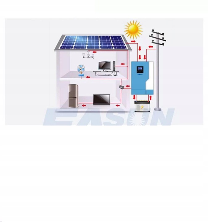 Easun Power Inwerter 5.5KW-WIFI 100A MPPT 230V - obrazek 3