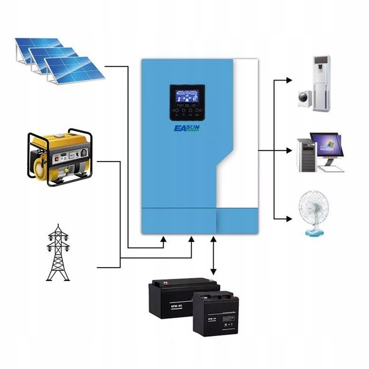 Easun Power Inwerter 5.5KW-WIFI 100A MPPT 230V - obrazek 8