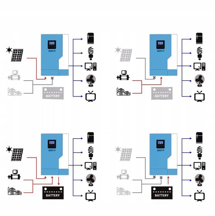 Easun Power Inwerter 5.5KW-WIFI 100A MPPT 230V - obrazek 2